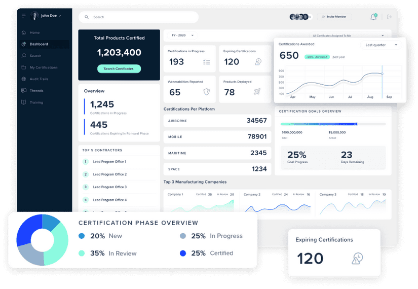 Designed to facilitate collaboration by breaking down the traditional silos and provide a single acces to a consolidated platform that is scalable as requirements evolve.